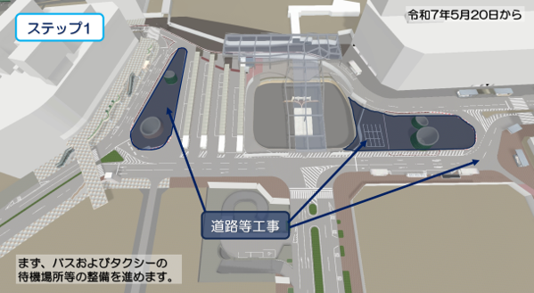 ステップ1