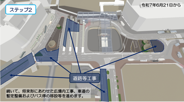 ステップ2