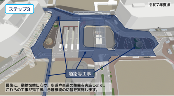 ステップ3
