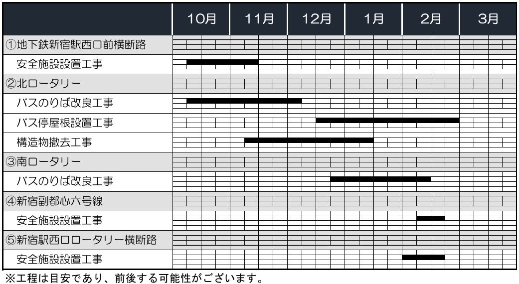 工事スケジュール